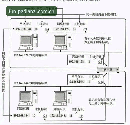 揭秘PG电子登录问题功能：pg电子官网平台背后的技术架构与用户体验真相